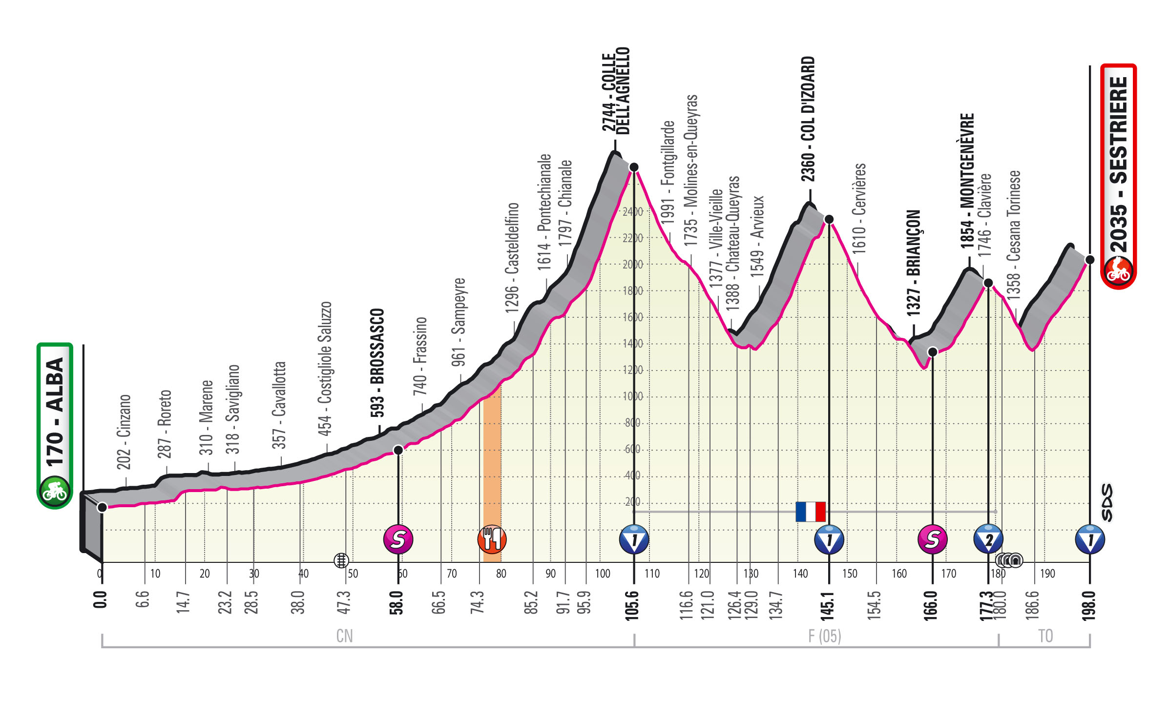 Revised 2020 Giro d'Italia route features additional summit finish at