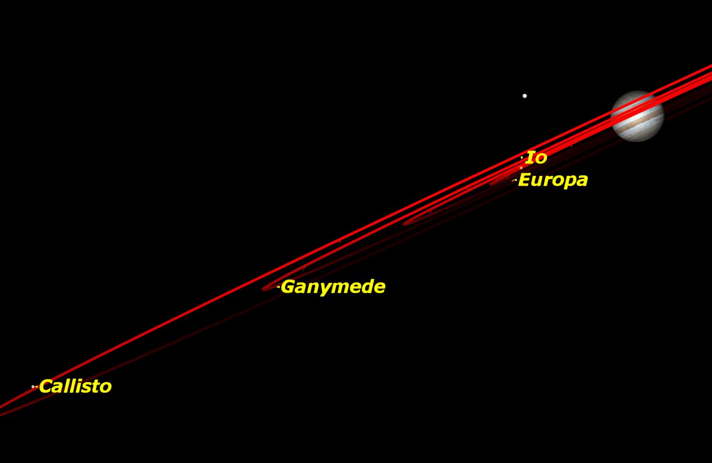 Jupiter, October 2015