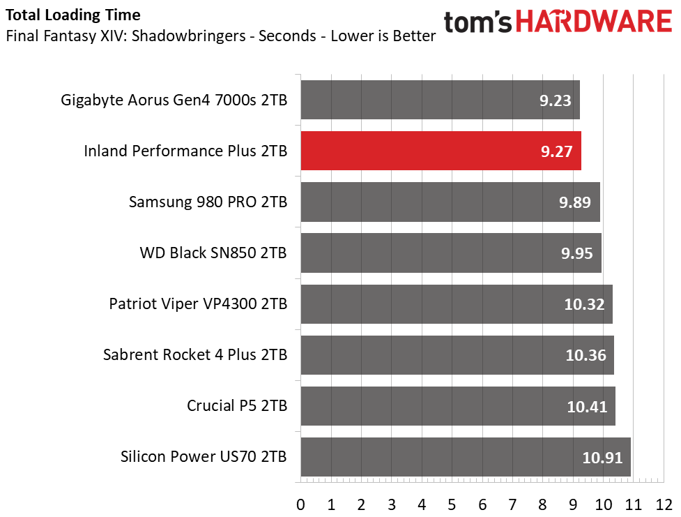 M 2 SSD 1TB HARDWARE REVIEW AND PERFORMANCE STATS REPORT 2026 DETAILS intelligence overview