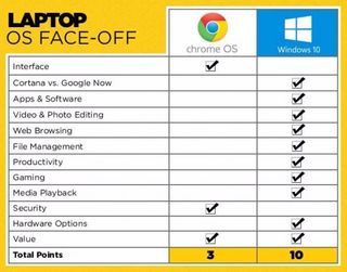 laptop os faceoff updated