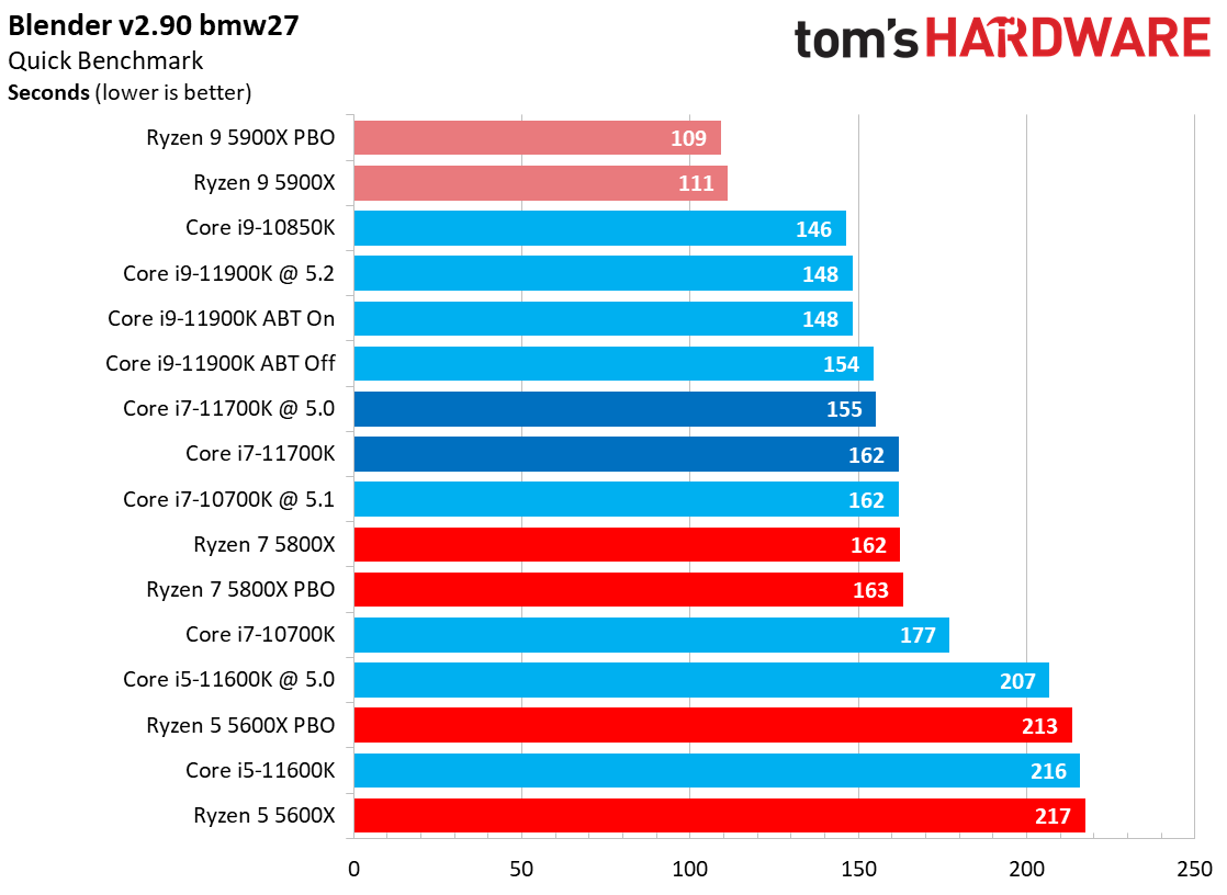 Core i7-11700K