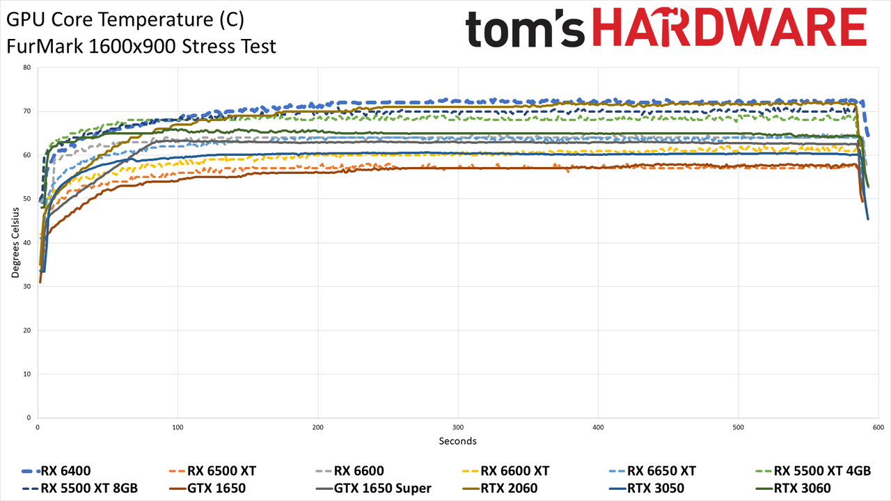 AMD Radeon RX 6400