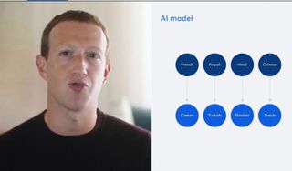 Mark Zuckerberg talks AI translation