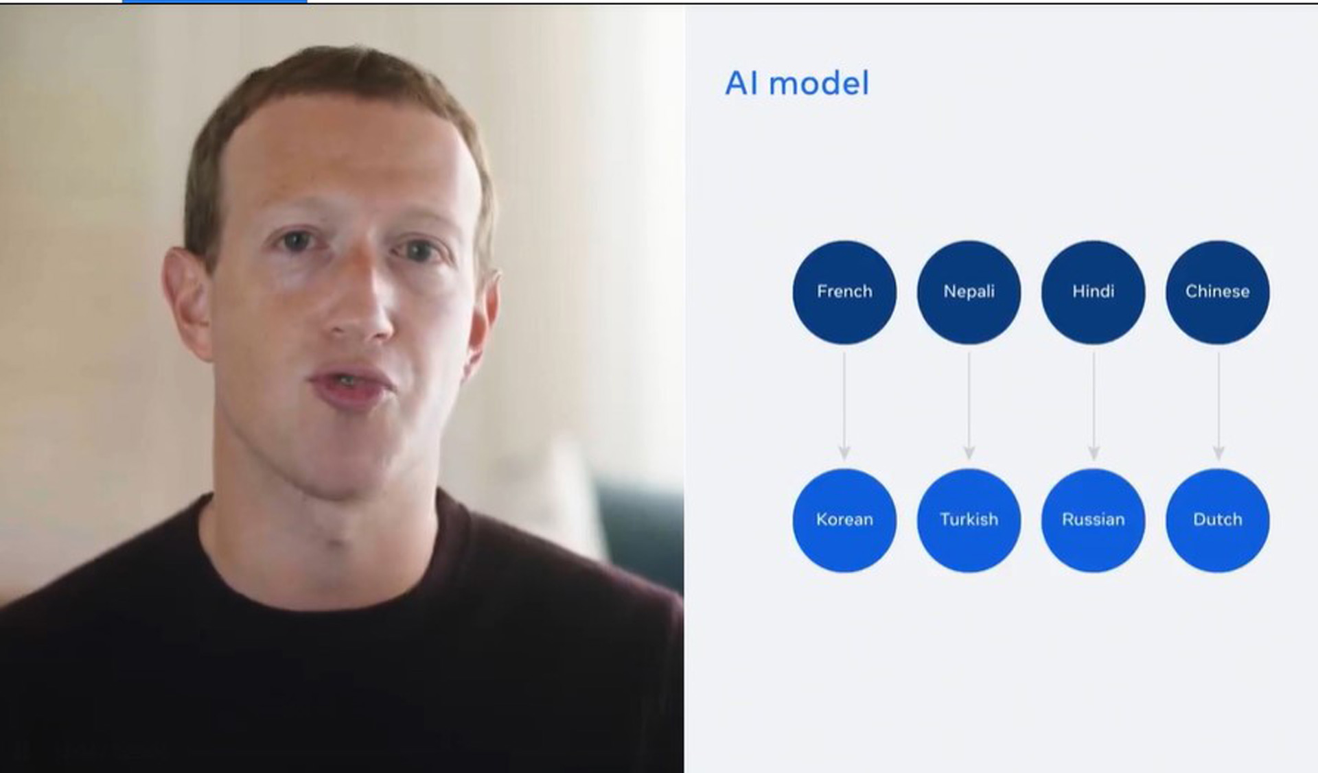Mark Zuckerberg talks AI translation