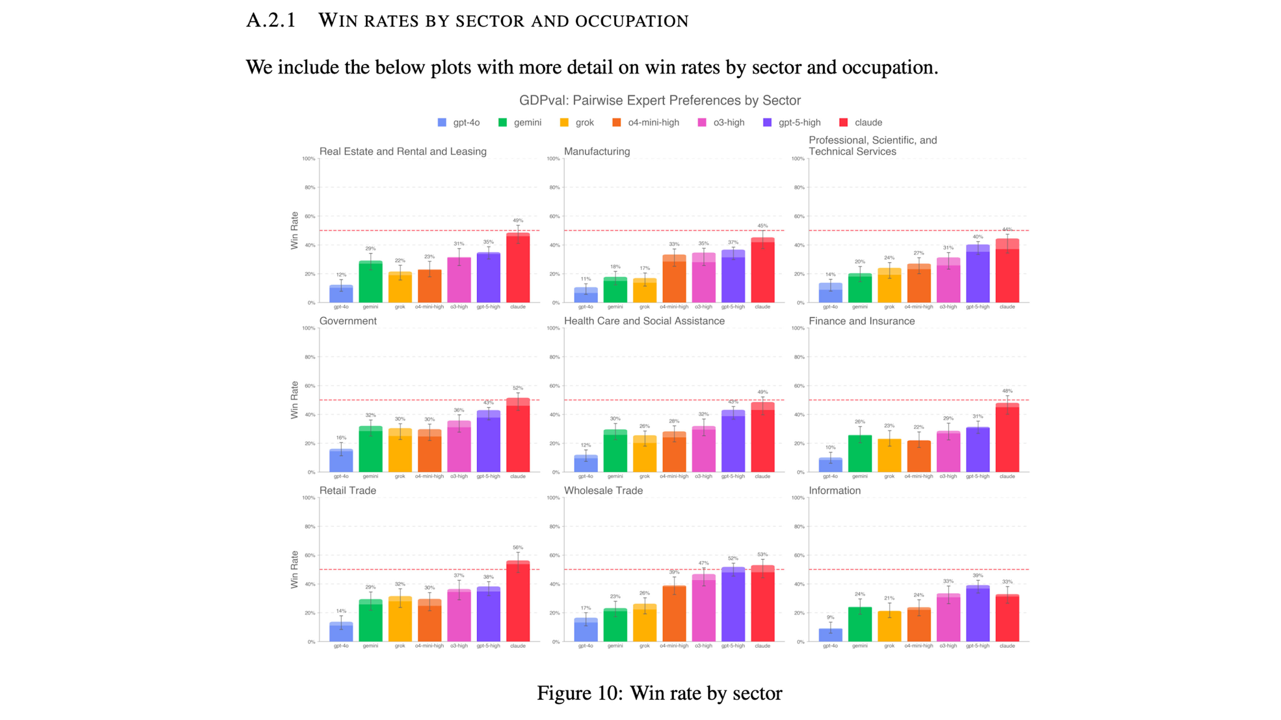 Claude win rates by sector