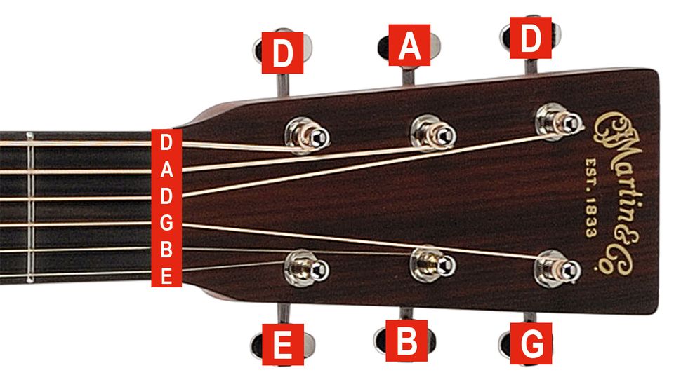 Guitar Chord Chart Drop D Tuning at Lois Hogan blog