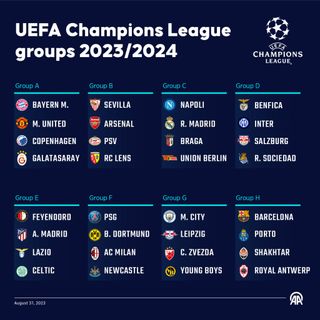 An infographic titled 'UEFA Champions League groups 2023/2024' is created in Ankara, Turkiye on August 31, 2023.