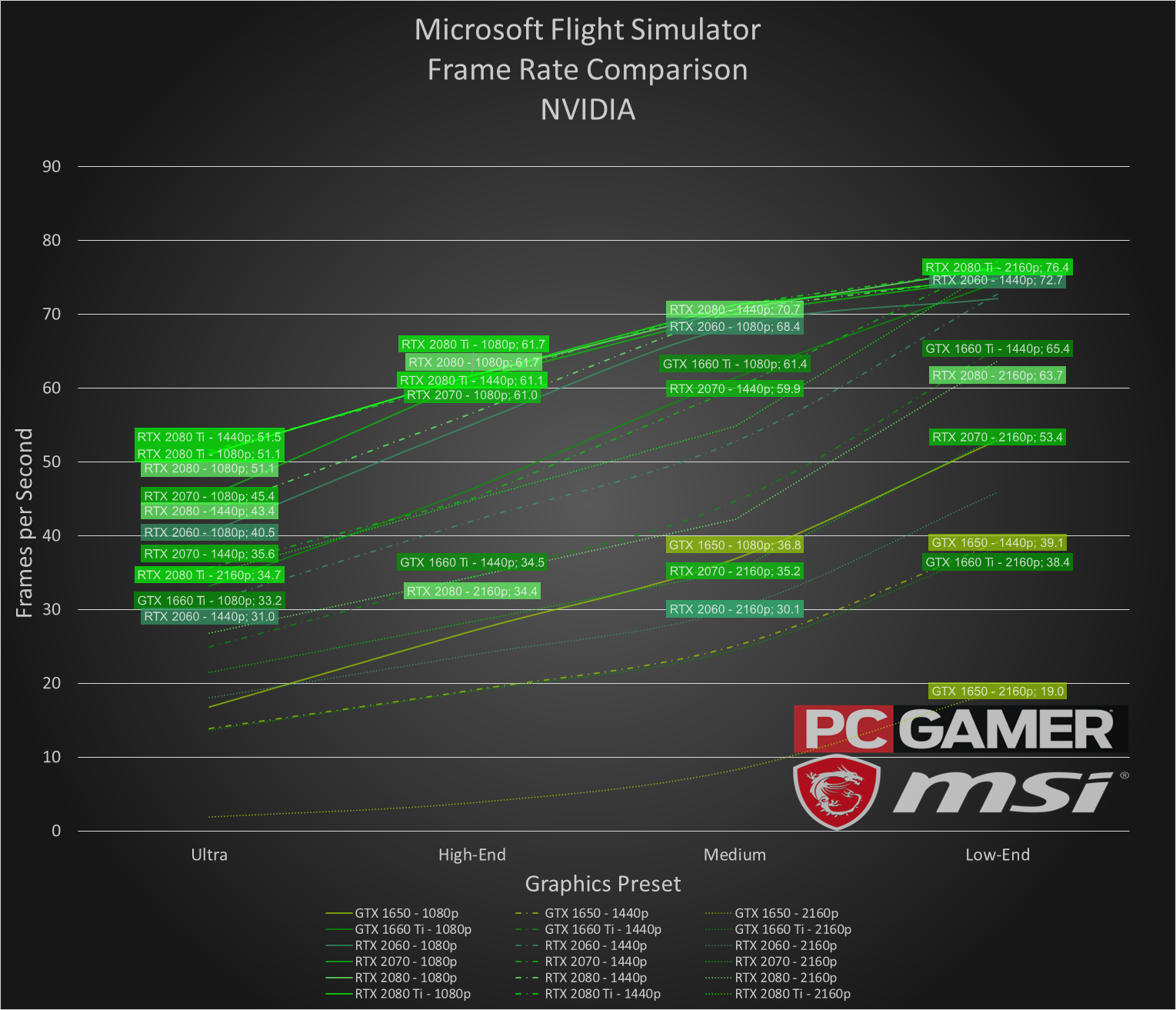microsoft flight sim performance