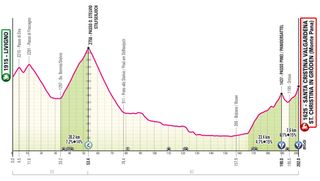 2024 Giro d'Italia: stage 16 profile