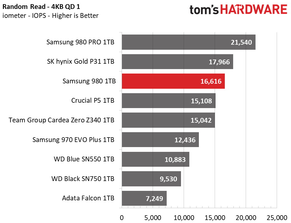 Samsung 980 M.2 NVMe