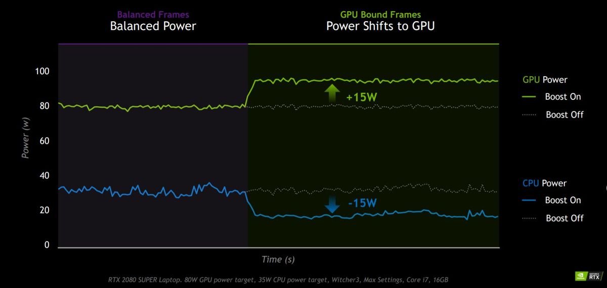 Maxq Nvidia Max-Q for thin gaming laptops gets massive update: What you need ...