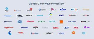 Qualcomm 5G mmWave Momentum