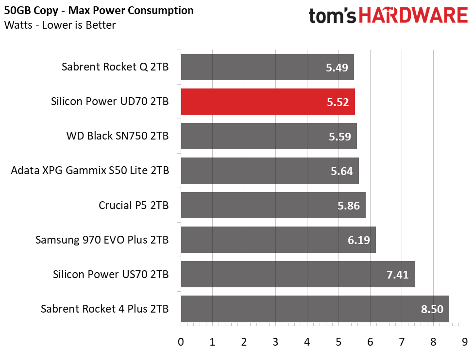 Silicon Power UD70