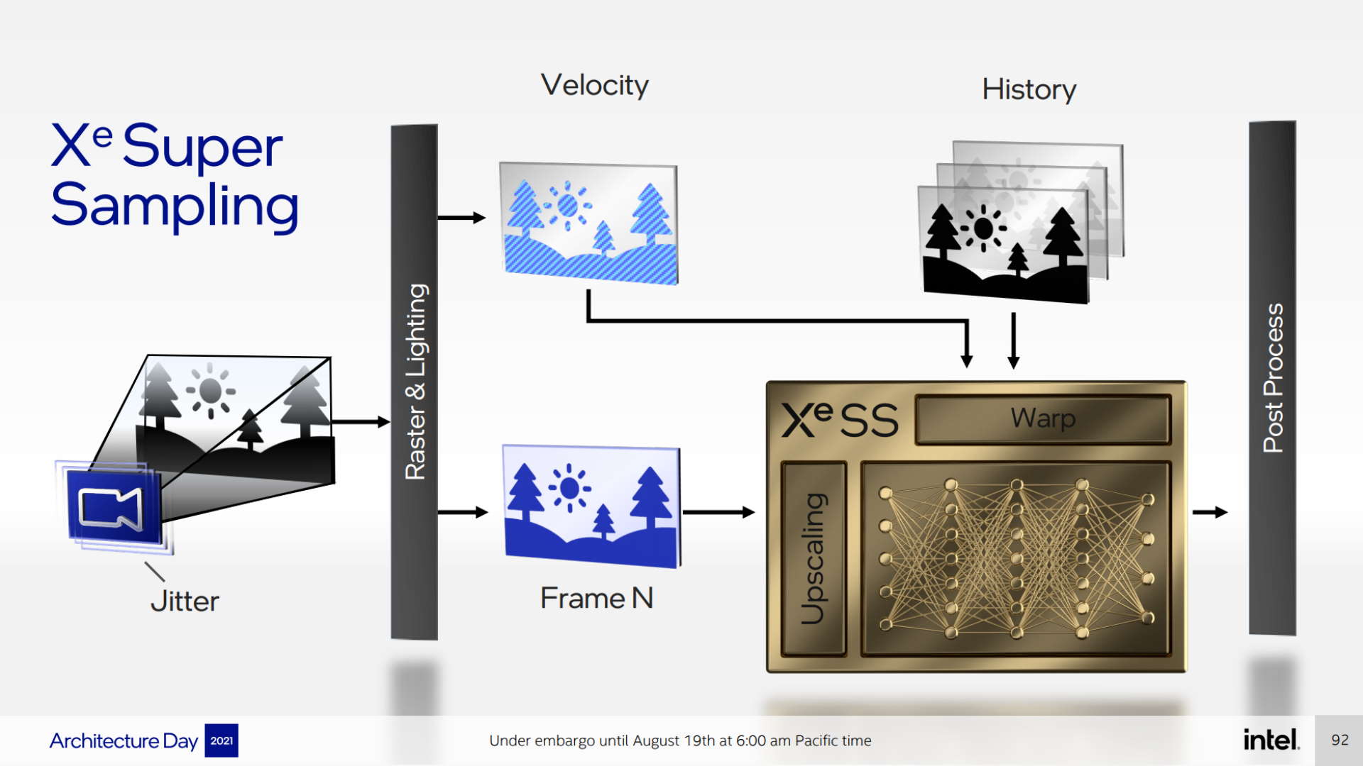 Intel Xe Super Sampling