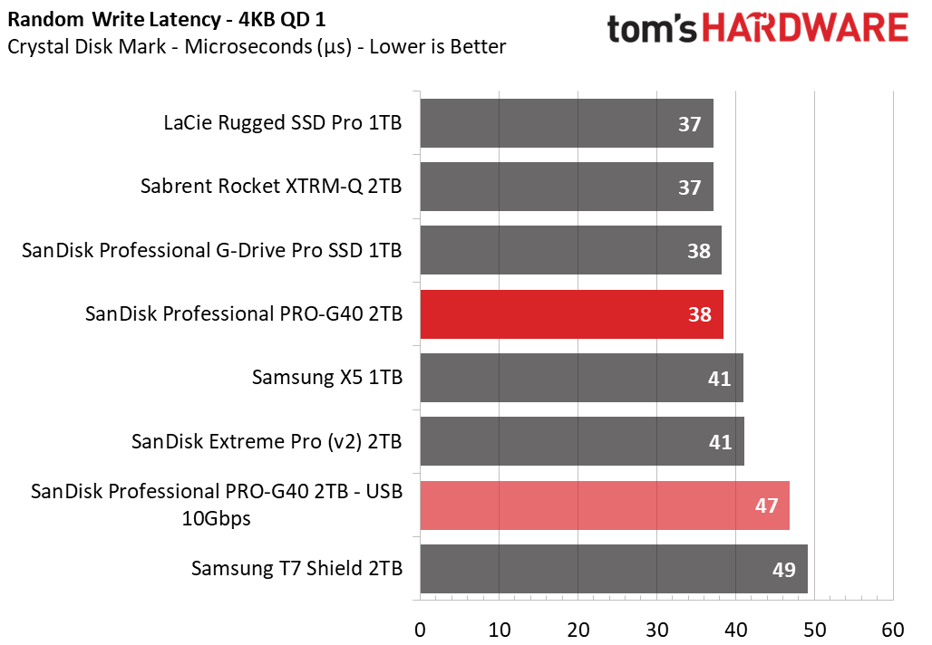 SanDisk Pro-G40 SSD 2TB