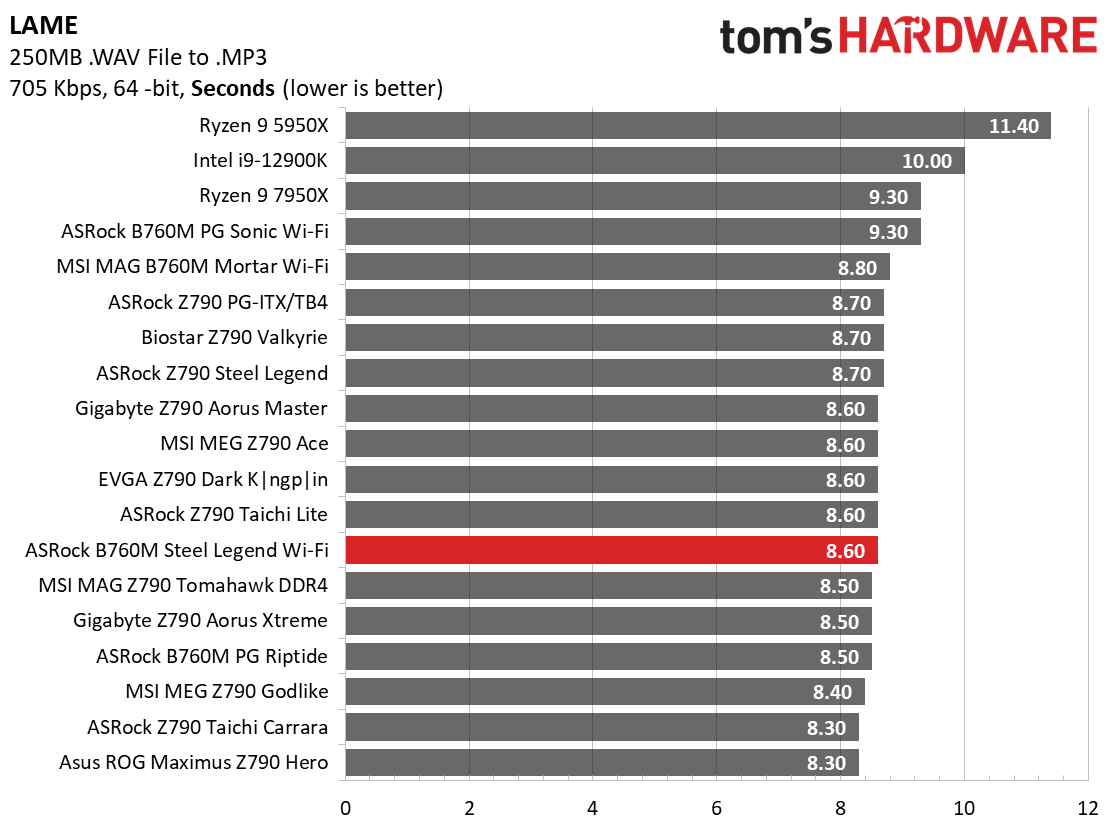 ASRock B760M Steel Legend Wi-Fi