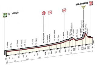 Stage 18 - Giro d'Italia: Trentin wins from breakaway in Pinerolo