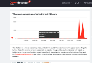 Meta outage