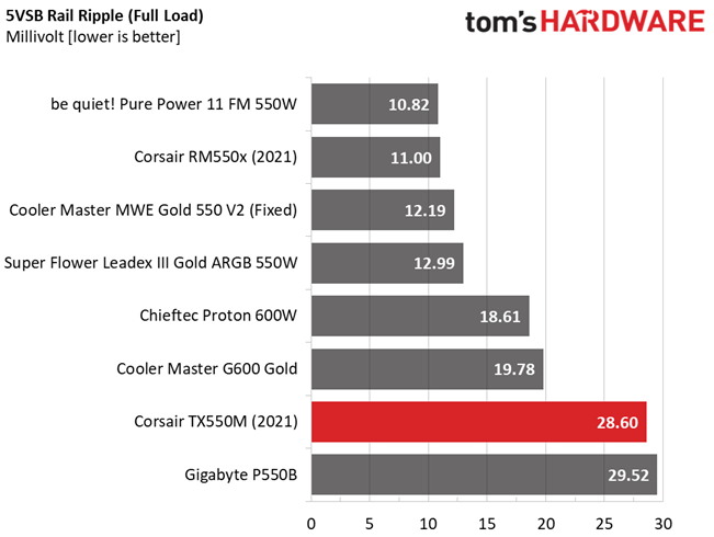 Corsair TX550M