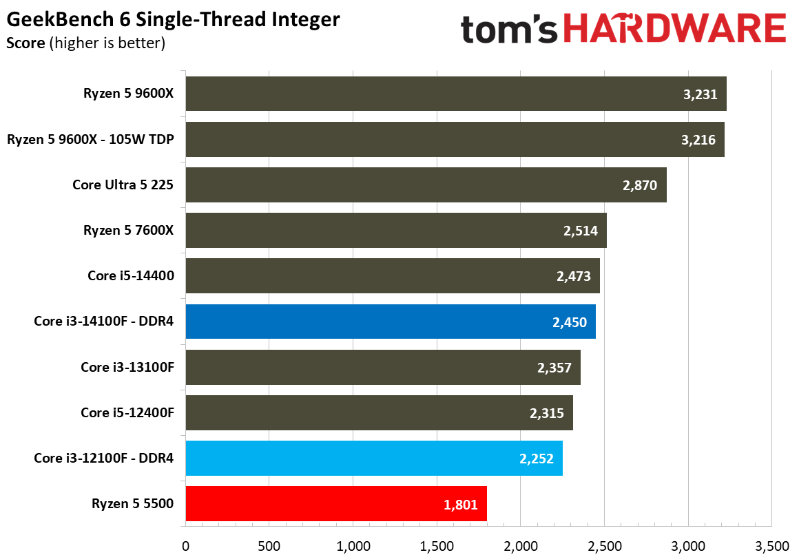 $100 CPU Shootout - Workstation Benchmarks