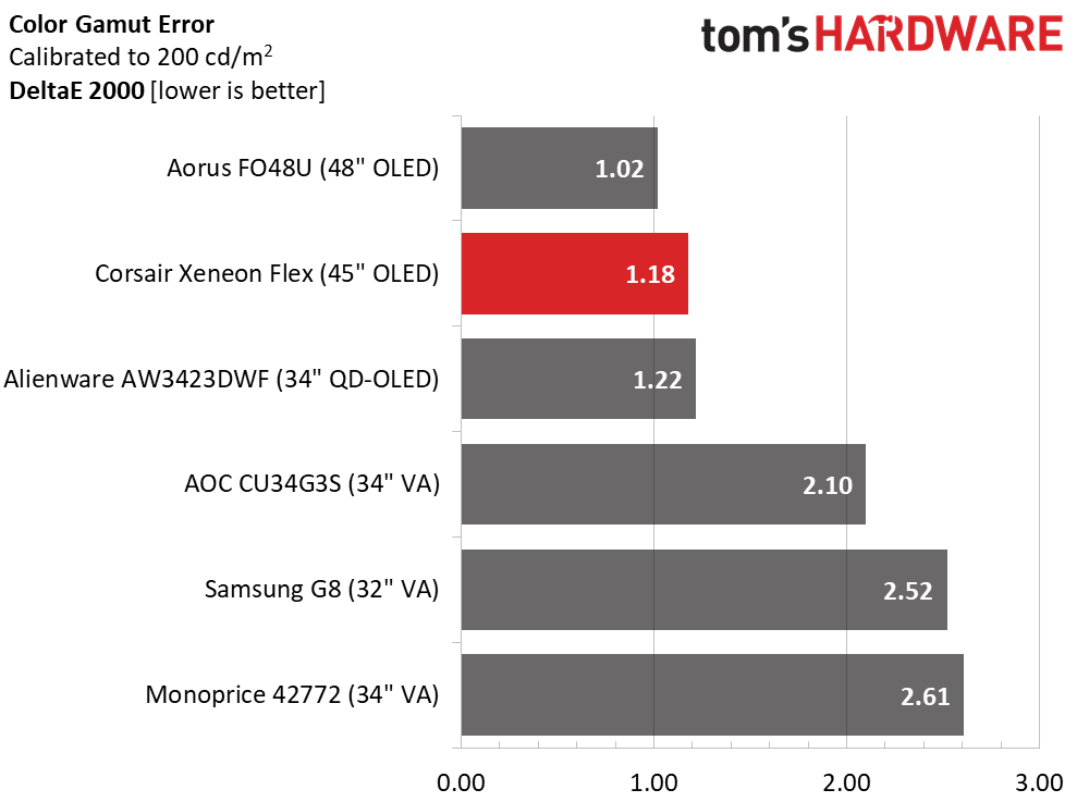 Corsair Xeneon Flex 45WQHD240