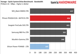 Upgrading a Tiger Lake laptop with a PCIe 4.0 SSD