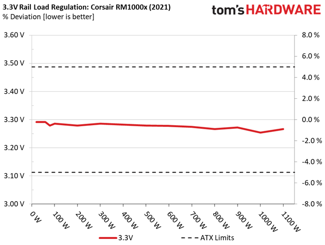 Corsair RM1000x (2021)