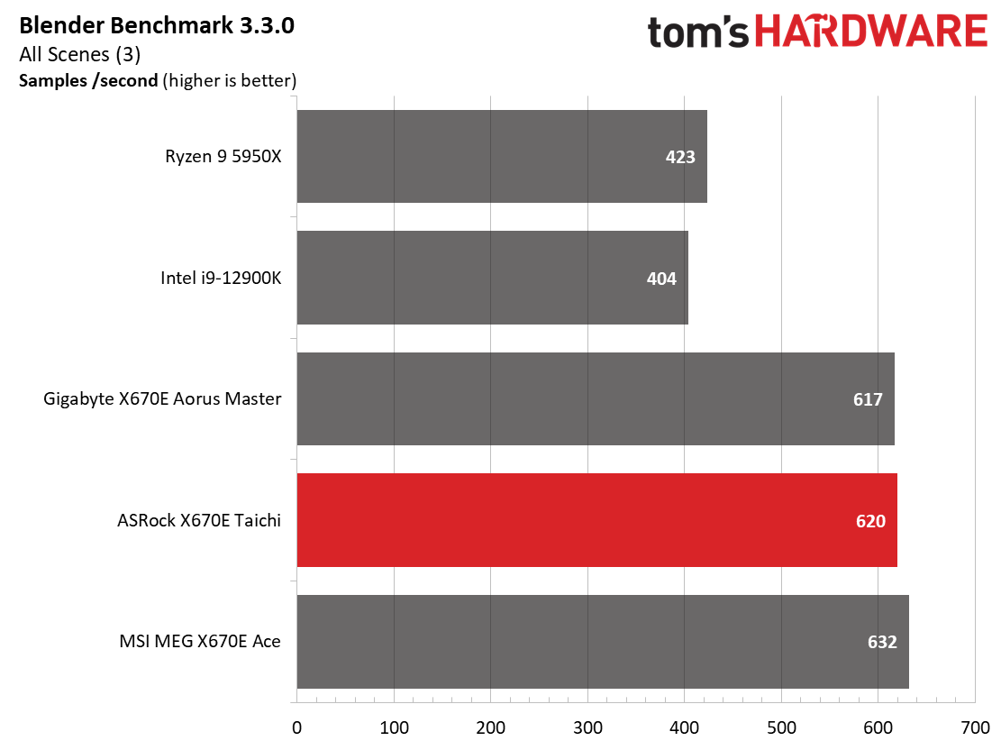ASRock X670E Taichi