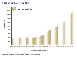 190605-MM-03a-russian-gold