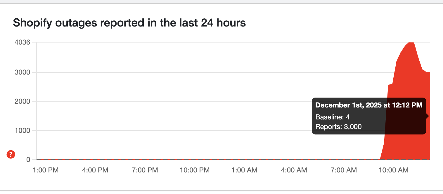 Downdetector reports