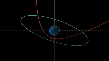 Path of asteroid nearing Earth.