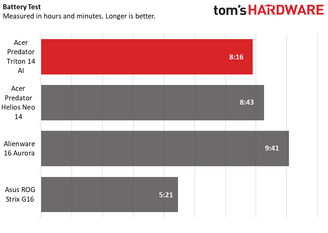 Acer Predator Triton 14 AI