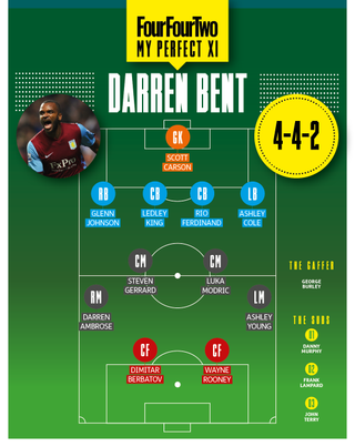 Darren Bent Perfect XI