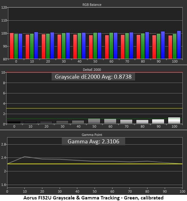 Gigabyte Aorus FI32U