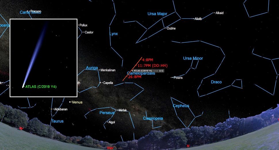 Comet C2019 Y4 Atlas Position And Its Close Approach to Earth — The