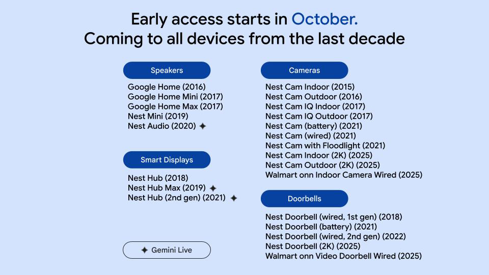 A list of Google Home devices getting Gemini for Home on a blue background
