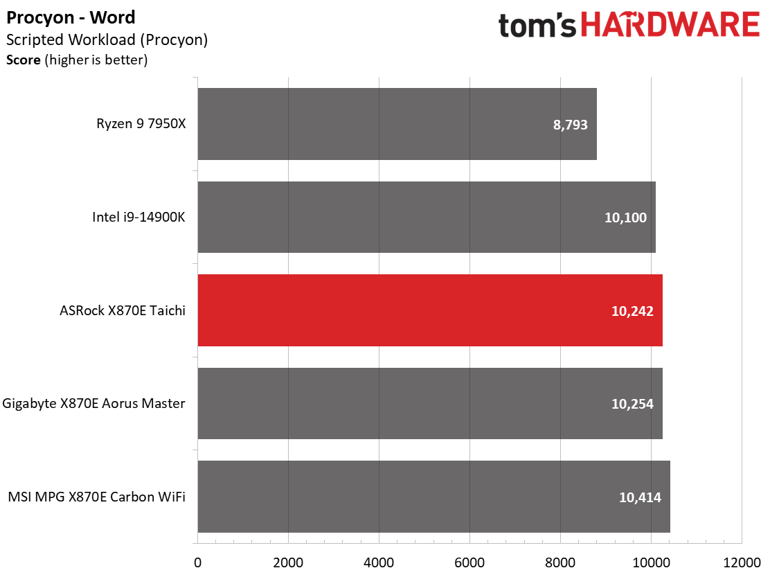 ASRock X870E Taichi