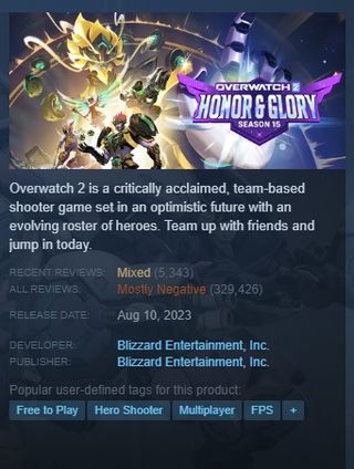 Overwatch 2 recent Steam reviews rating reading "Mixed"