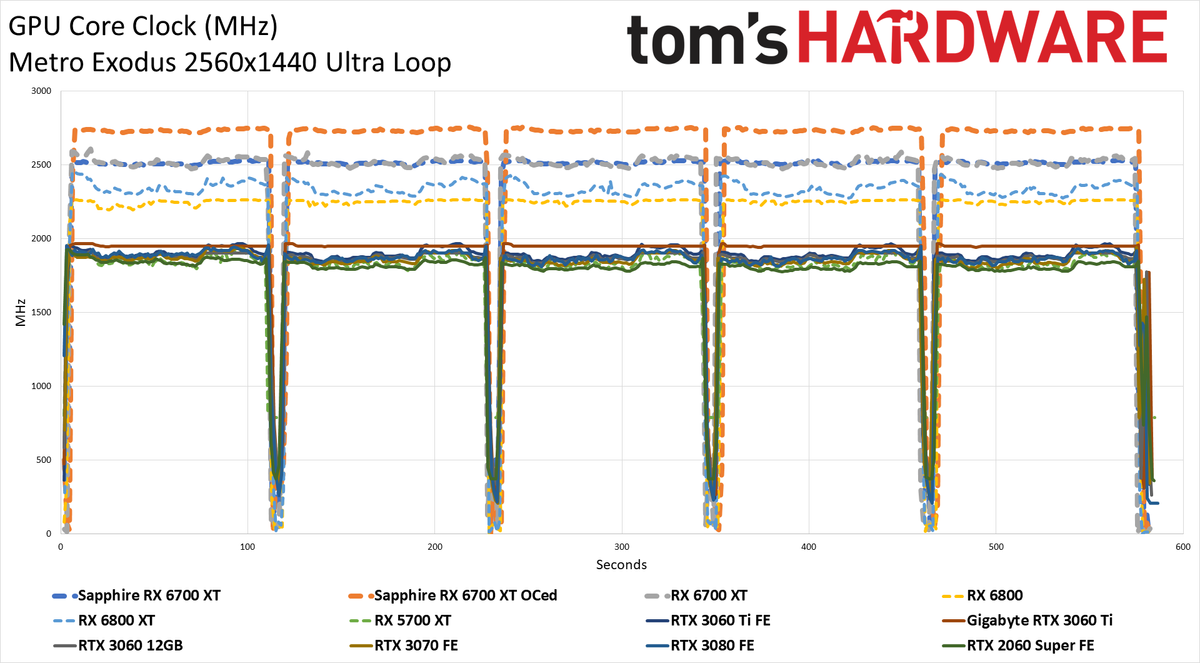 Sapphire Radeon RX 6700 XT Nitro+
