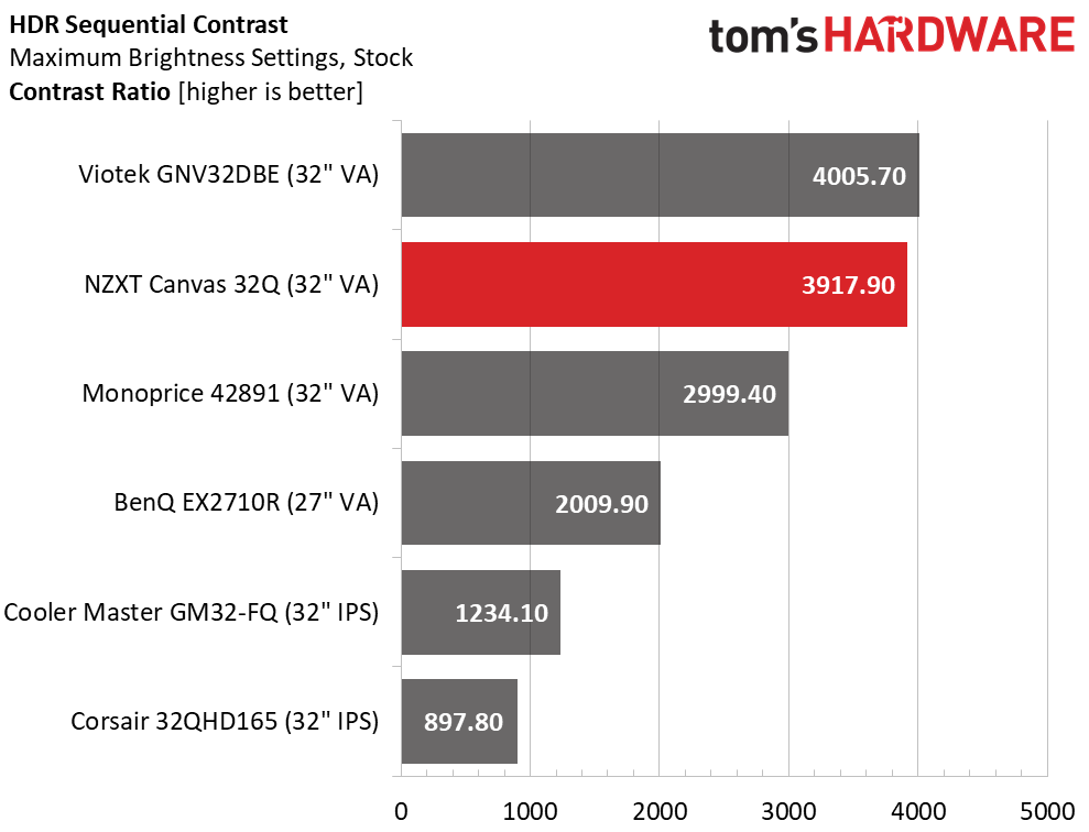 NZXT Canvas 32Q