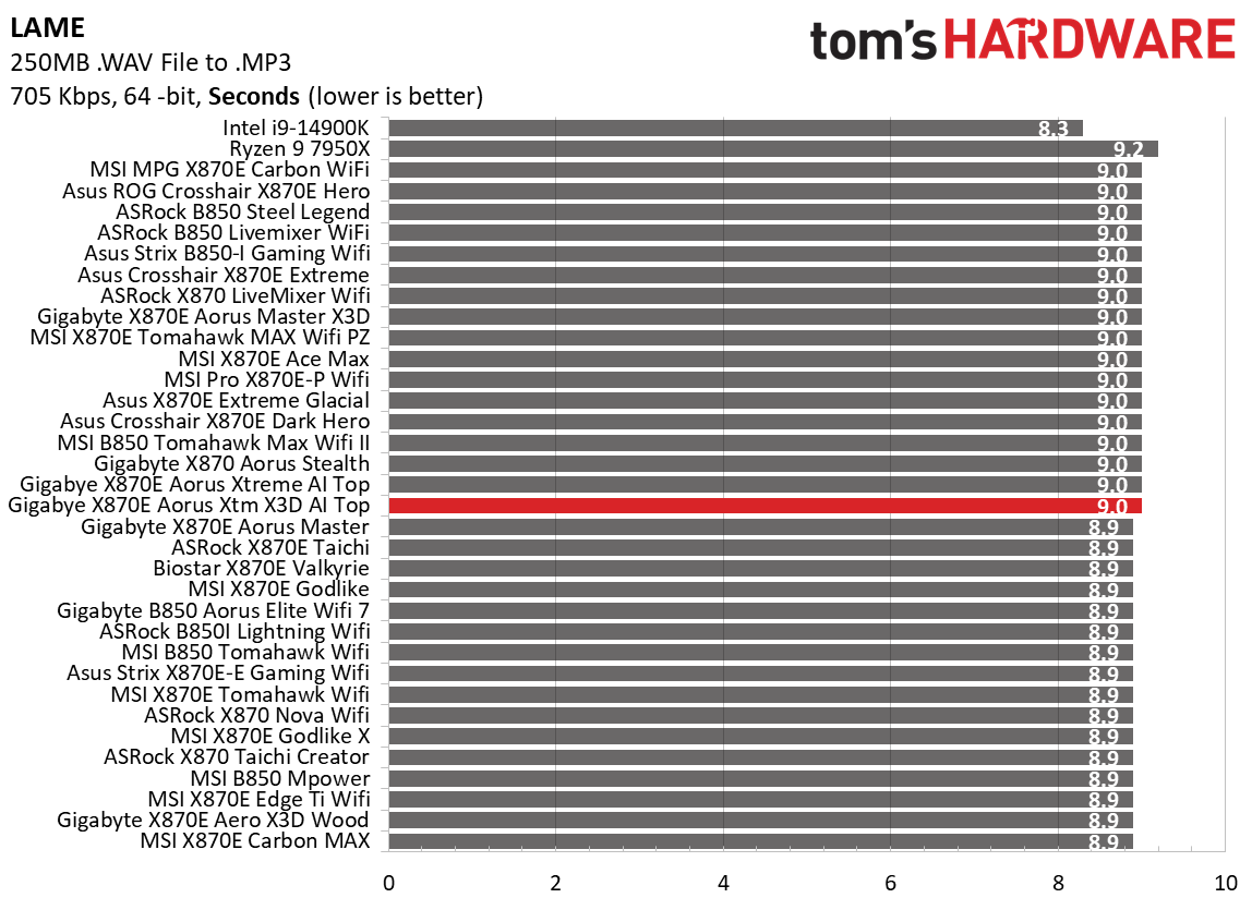 Gigabyte X870E Aorus Xtreme X3D AI Top - timed benchmarks