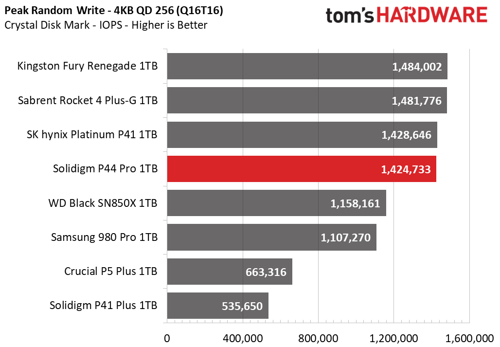 1TB Solidigm P44 Pro
