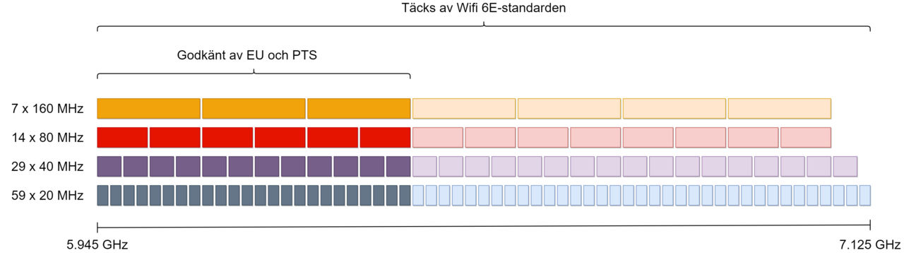 WiFi 6E