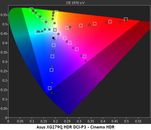 Asus ROG Strix XG279Q