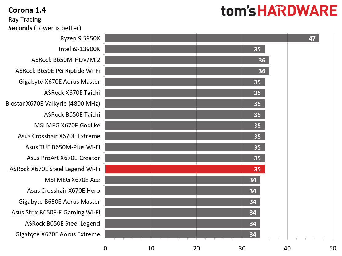 ASRock X670E Steel Legend Wi-Fi