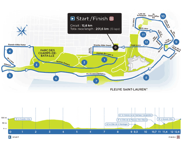 Grand Prix Cycliste de Qu&amp;eacute;bec - Elite Men Profile