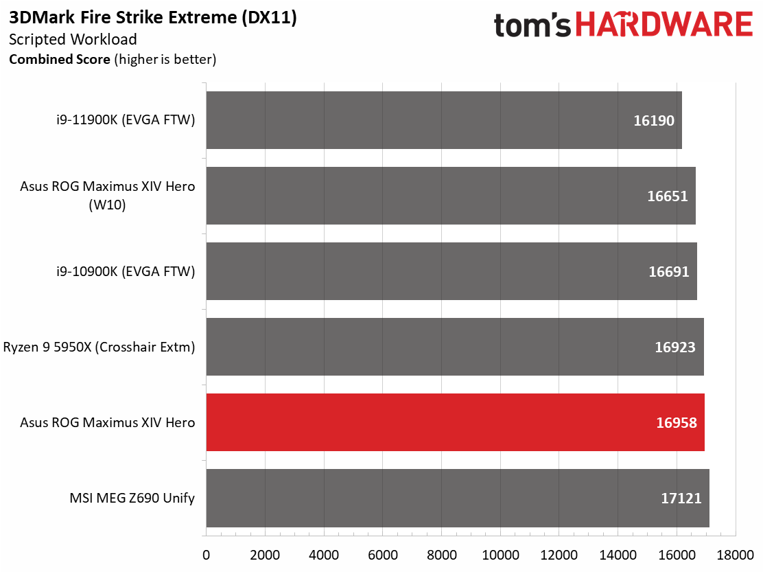 Asus ROG Maximus Z690 Hero