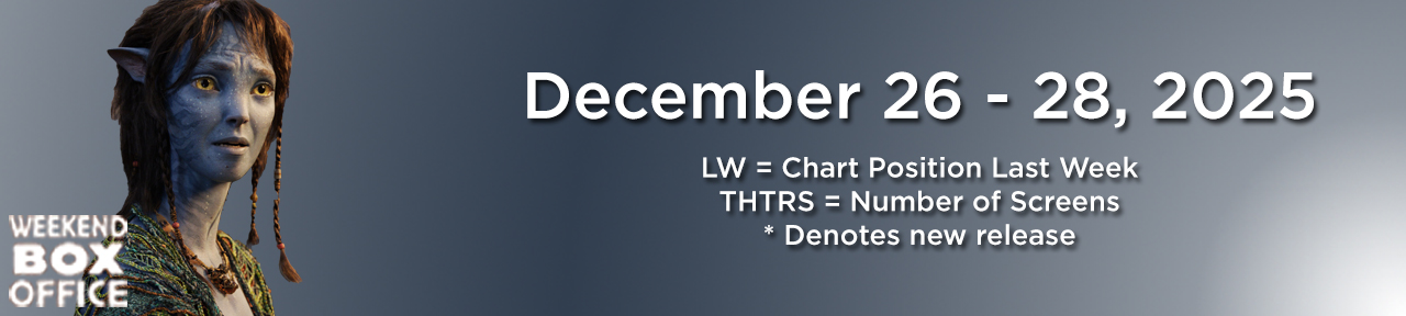 Weekend Box Office Avatar: Fire And Ash December 26-28, 2025