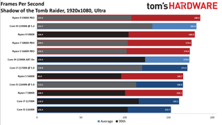 AMD Ryzen 5 5800X vs Core i7-11700K