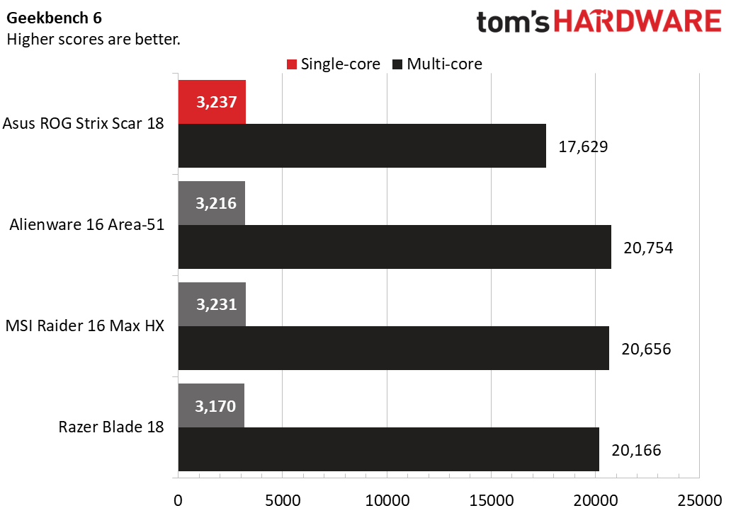 Asus ROG Strix Scar 18 (2026)